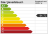 Schönes Mehrfamilienhaus in Potsdamer Innenstadtlage – gute
Investition ohne Sanierungsrückstau - Energieskala